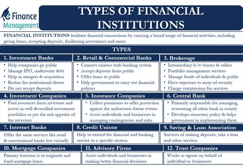 List of Banking and Financial Institutions .